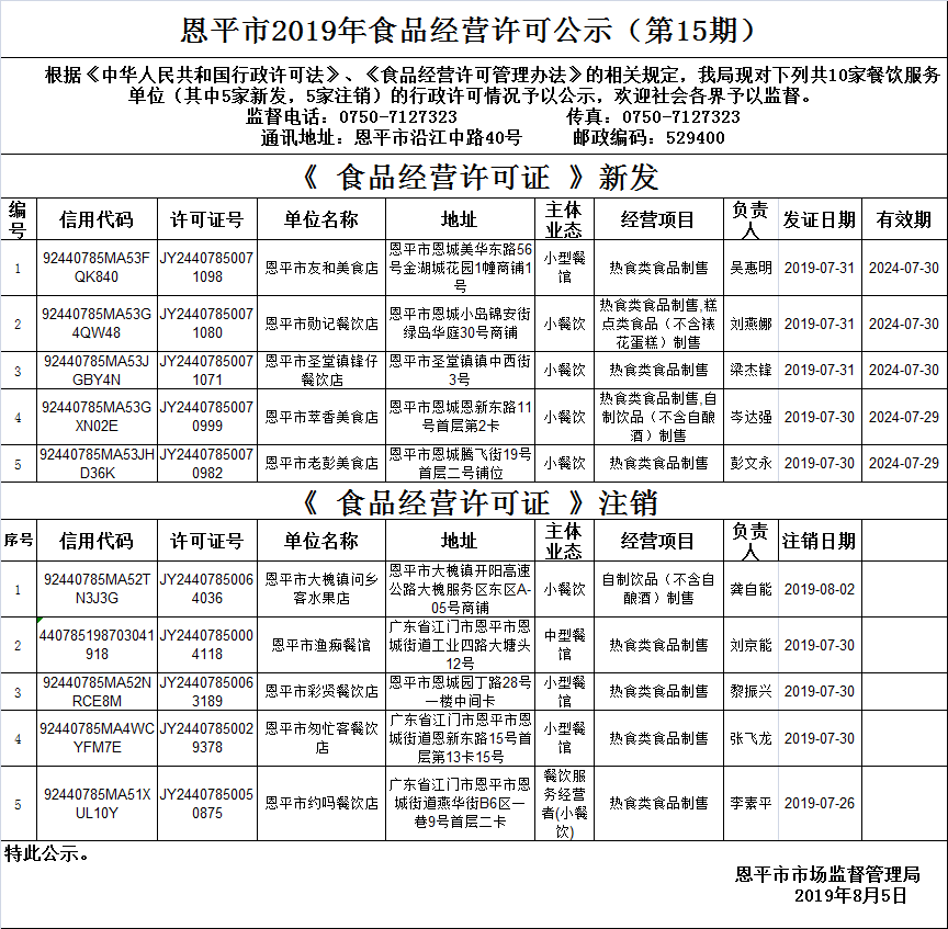 （第十五期）《食品經營許可證》餐飲服務許可情況公示.png