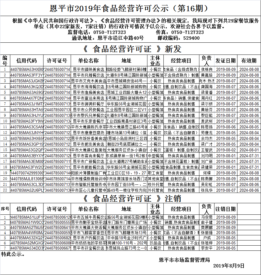 （第十六期）《食品經(jīng)營(yíng)許可證》餐飲服務(wù)許可情況公示.png