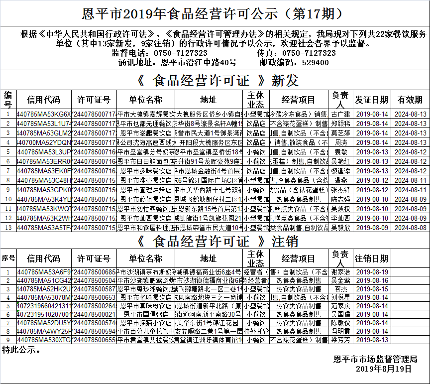 （第十七期）《食品經(jīng)營(yíng)許可證》餐飲服務(wù)許可情況公示.png