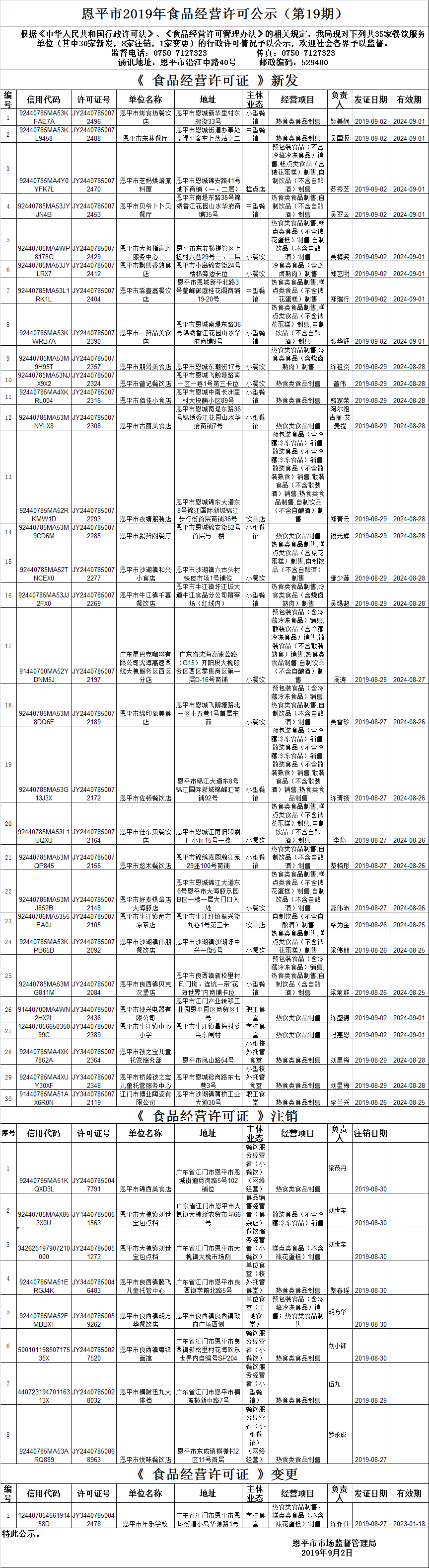 （第十九期）《食品經(jīng)營(yíng)許可證》餐飲服務(wù)許可情況公示.png