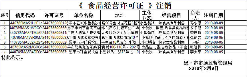 （第十六期）《食品經(jīng)營(yíng)許可證》餐飲服務(wù)許可情況公示（注銷）.png