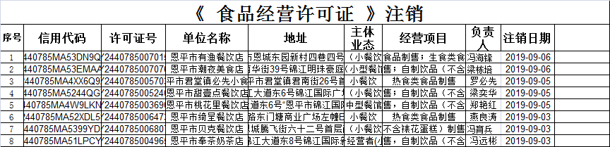 （第二十期）《食品經(jīng)營許可證》餐飲服務(wù)許可情況公示（注銷）.png