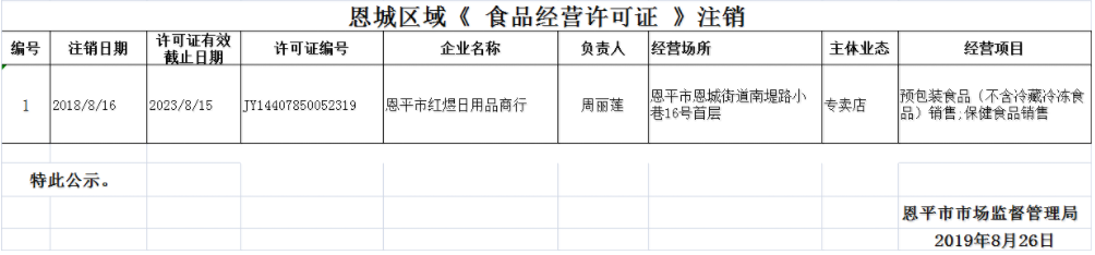 特化股許可公示8.20-8.26（注銷）.png