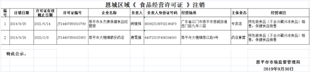 特化股許可公示9.18-9.30（注銷）.png