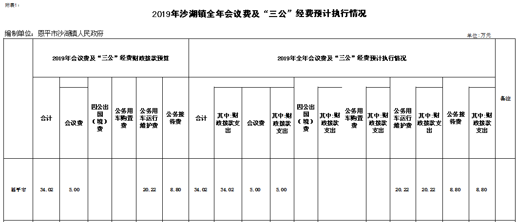 2019-三公經(jīng)費.png