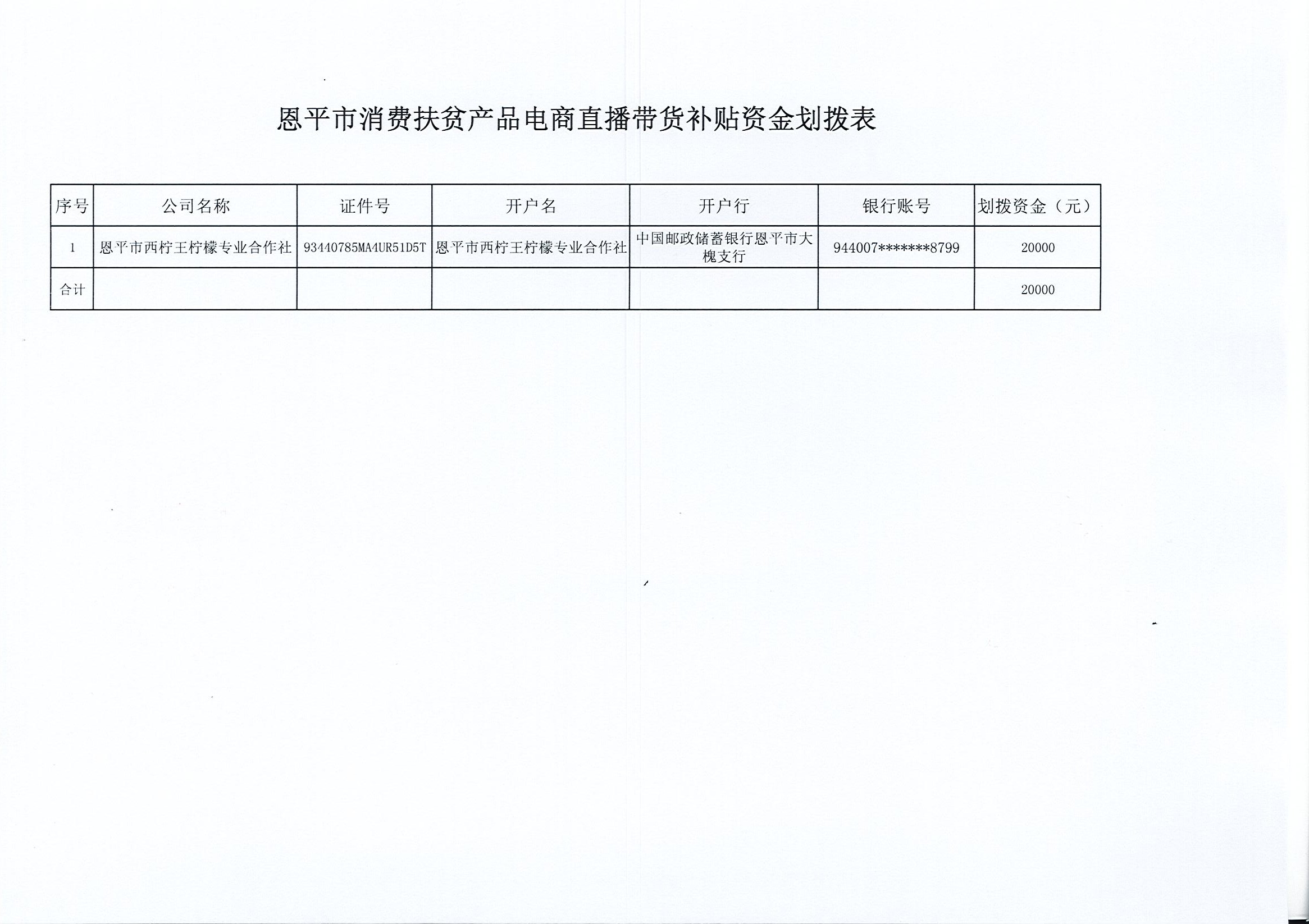 恩平市消費(fèi)扶貧產(chǎn)品電商直播帶貨補(bǔ)貼資金劃撥表.jpg