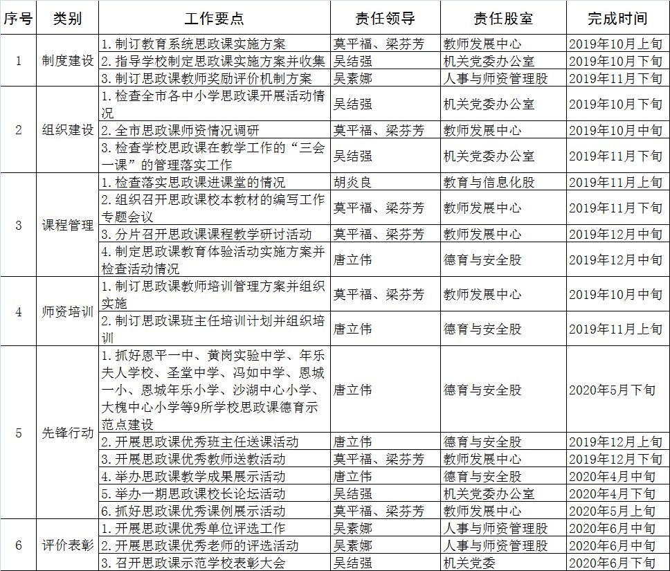 恩平市教育局關(guān)于推進(jìn)思政課改革創(chuàng)新工作任務(wù)分解表.png