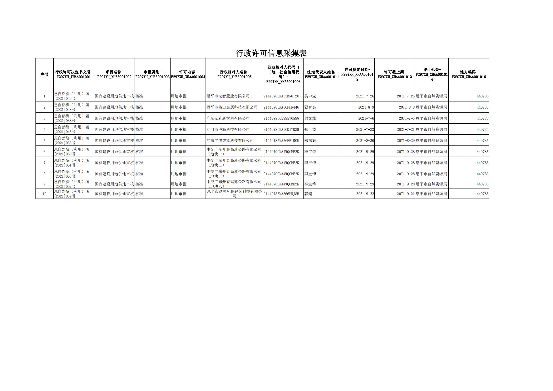 第三季度-行政許可信息采集表_00.jpg