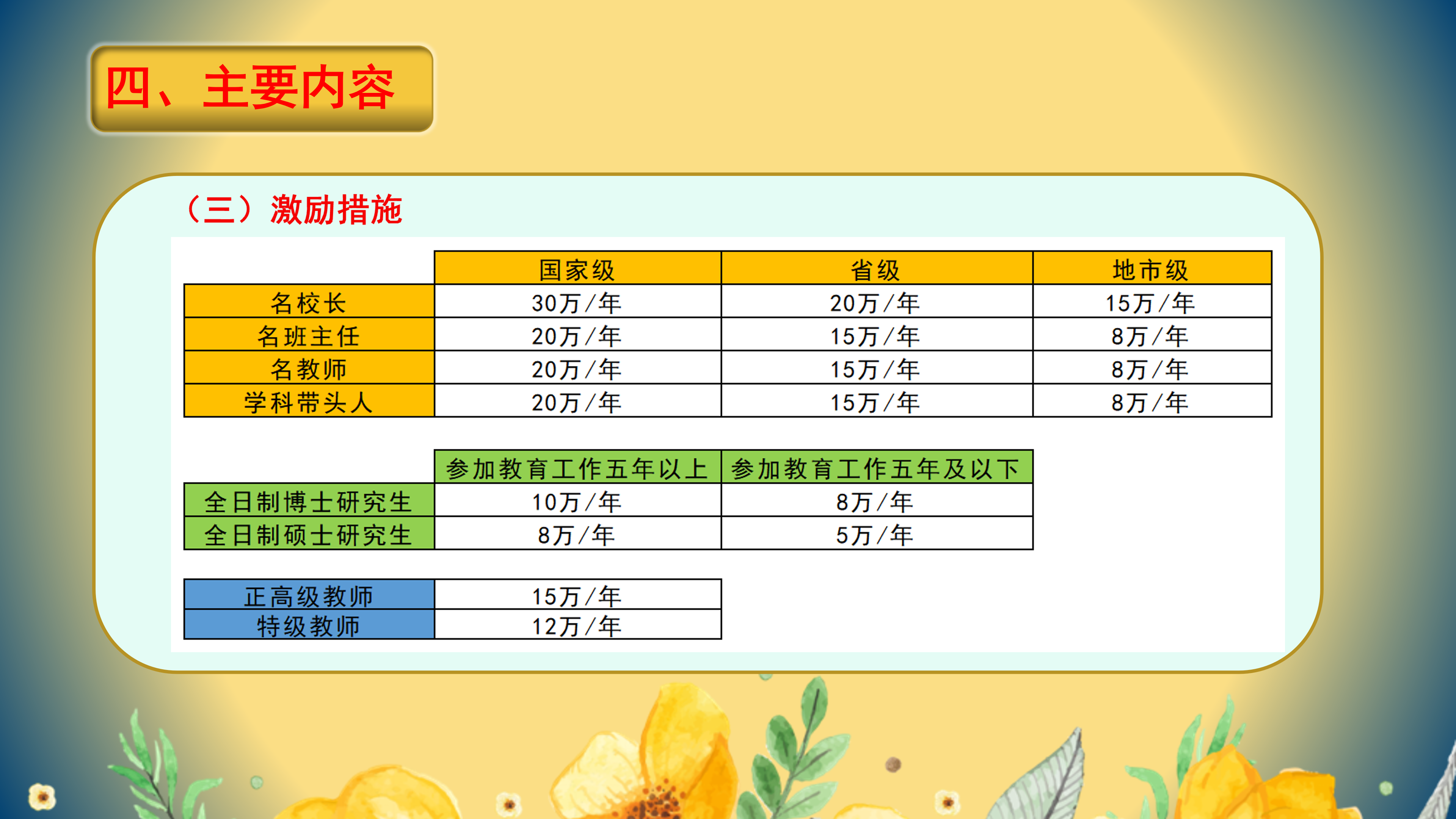 PPT解讀：恩平市教育高層次人才引進實施辦法_07.png