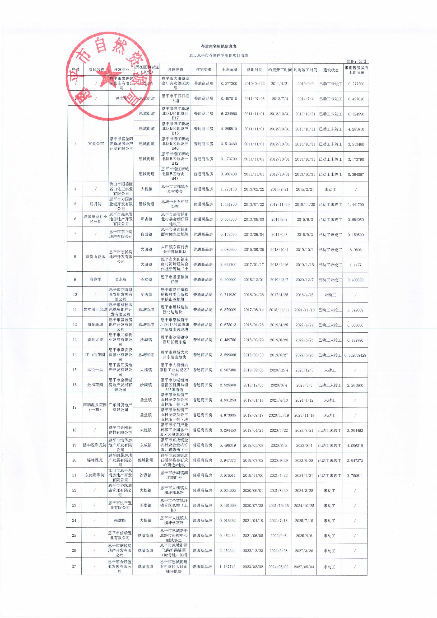 存量住宅用地信息表及匯總表（上報）_00.jpg