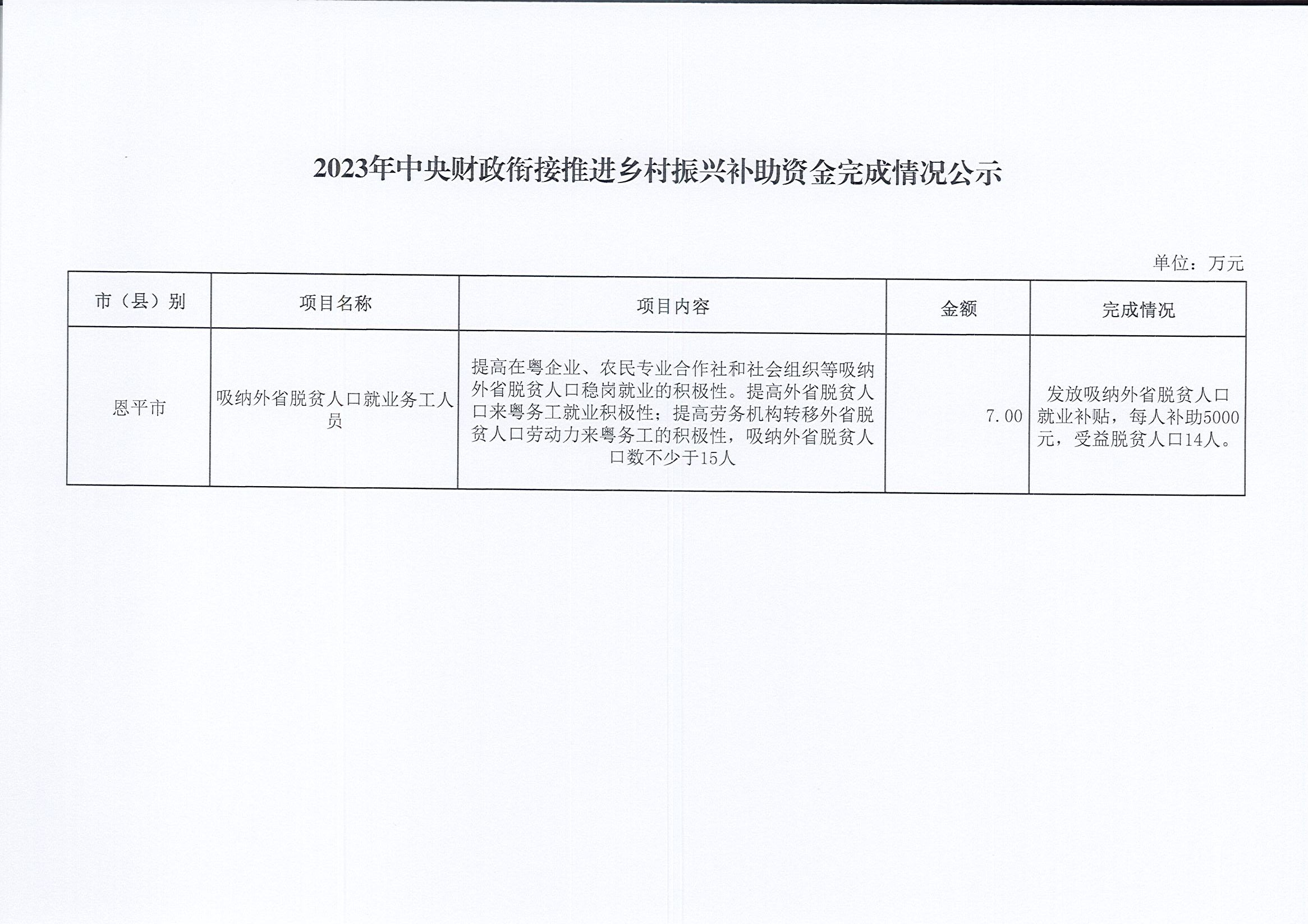 2023年中央財(cái)政銜接推進(jìn)鄉(xiāng)村振興補(bǔ)助資金完成情況公示.jpg