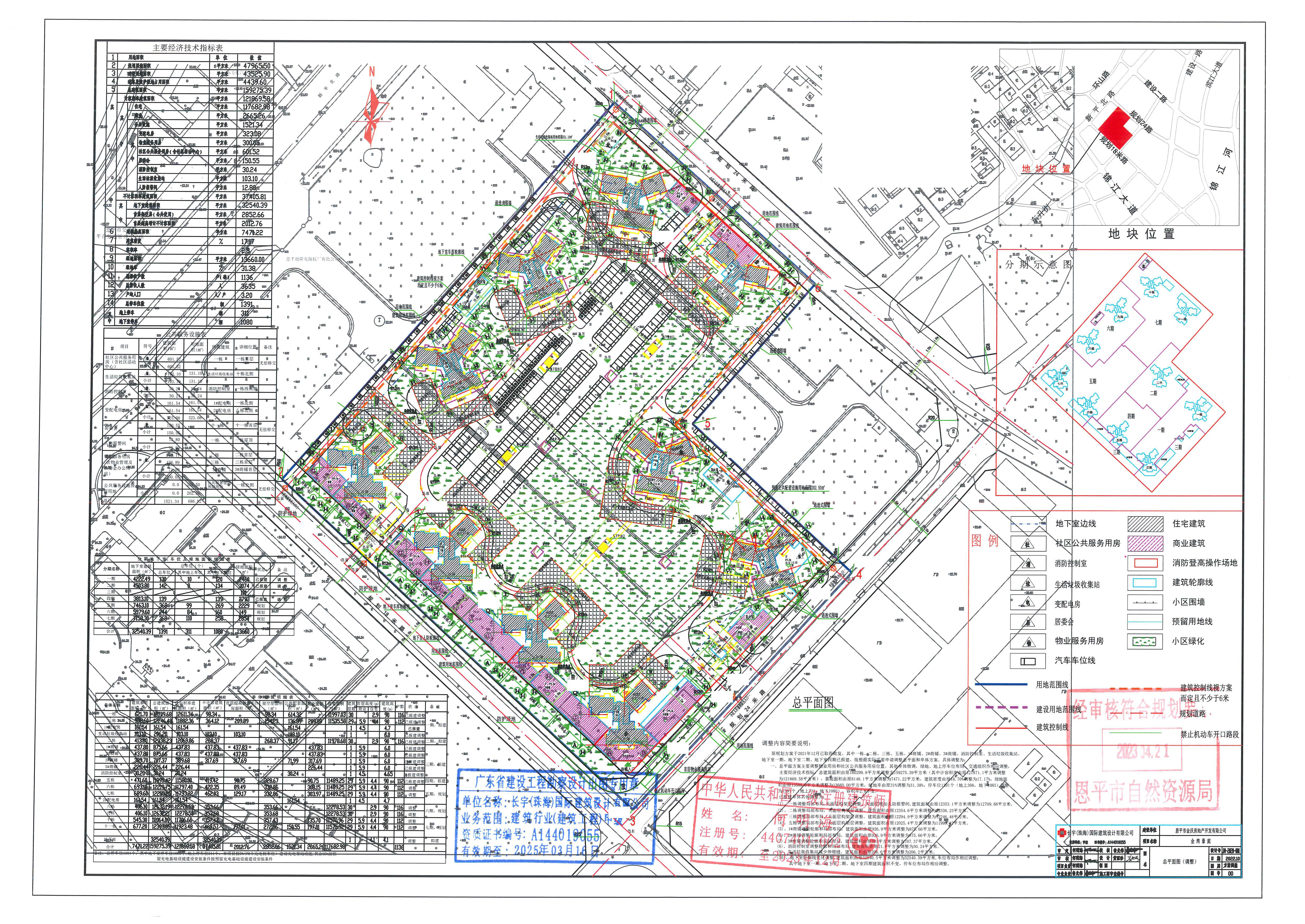 【批后公告】恩平市恩城街道福興街1號(hào)(金灣豪庭項(xiàng)目)十二棟、十三棟、8#商鋪、3#配電房、五期地下室及總平方案.jpg