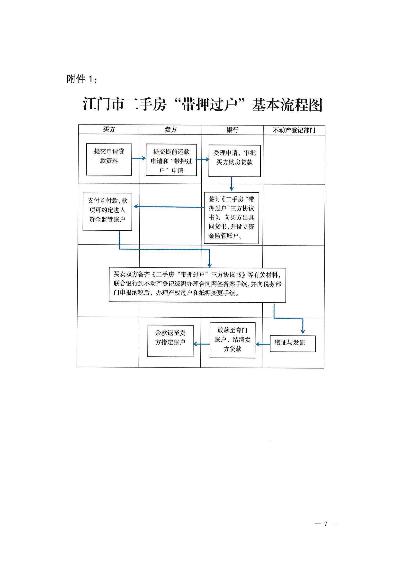 （江建房函【2022】29號）關(guān)于探索實施二手房“帶押過戶”服務(wù)模式的通知(聯(lián)合發(fā)文）_06.jpg