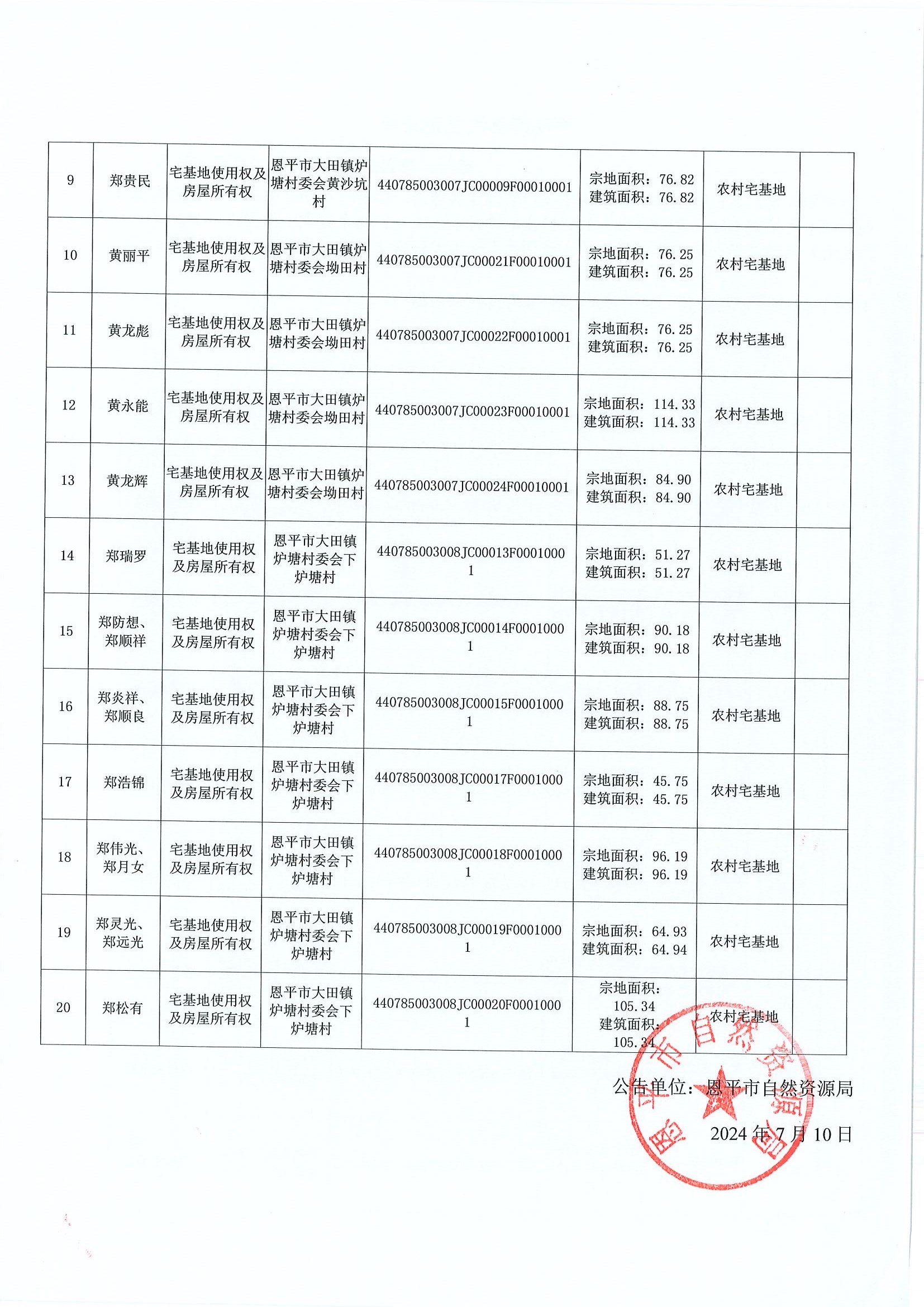 不動產(chǎn)首次登記公告-編號：恩自然資（登記）公字第272號-恩平市大田鎮(zhèn)爐塘村委會黃沙坑村房地一體_0002.jpg