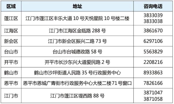 促建信息綜合平臺 強化“百千萬工程”數(shù)字化支撐體系建設