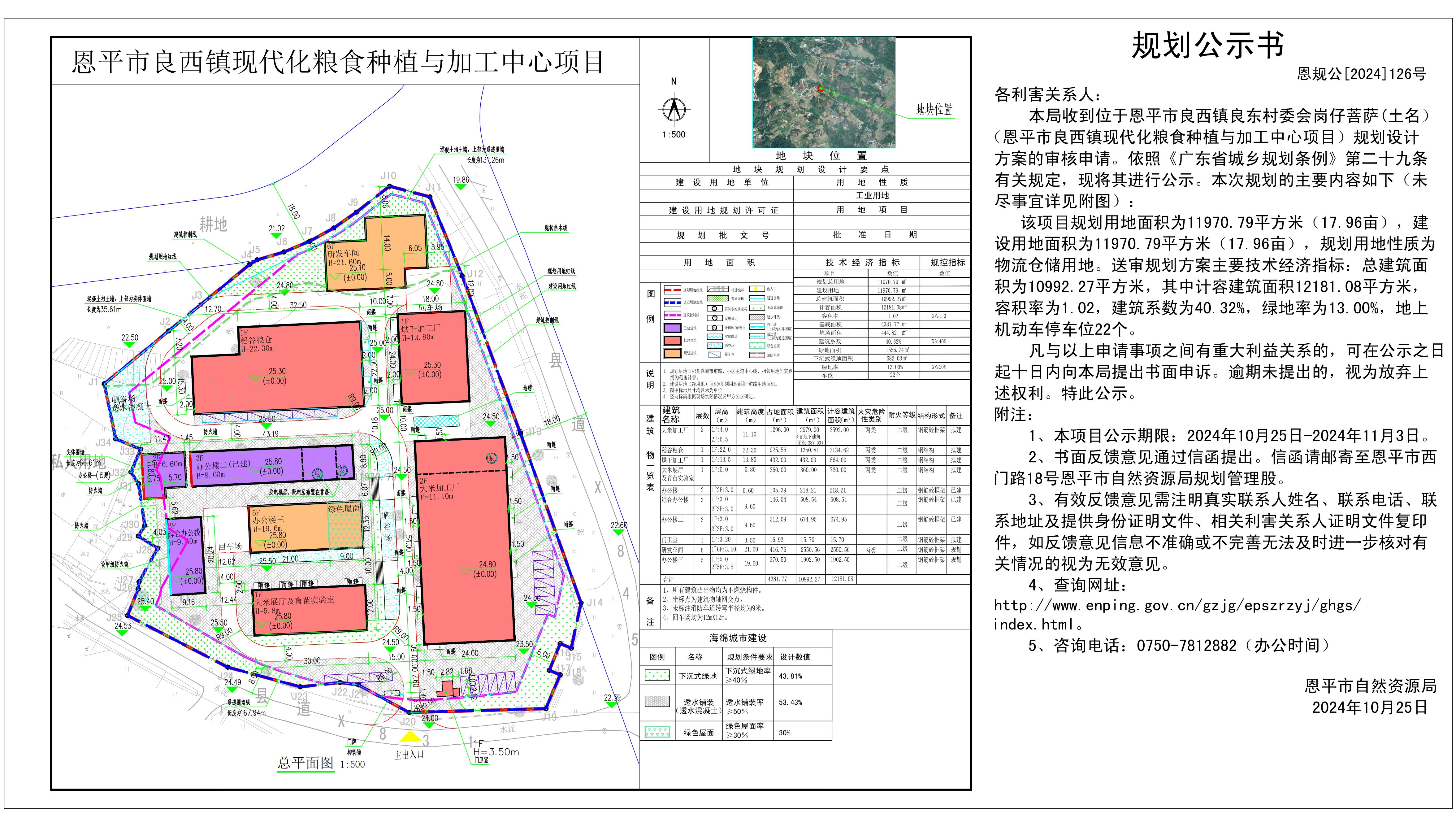 126.關(guān)于恩平市良西鎮(zhèn)良東村委會(huì)崗仔菩薩（土名）（恩平良西鎮(zhèn)現(xiàn)代化糧食種植與加工中心項(xiàng)目）規(guī)劃總平面設(shè)計(jì)方案的公示_00.jpg