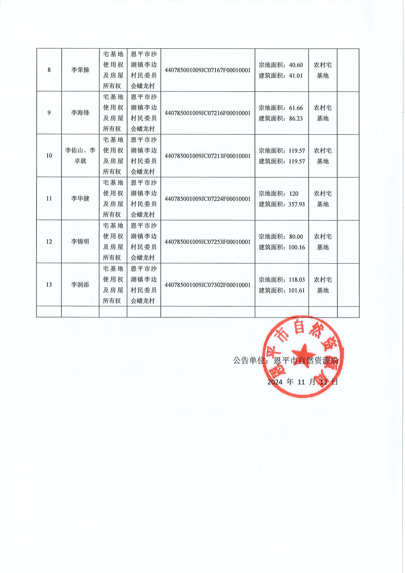 不動(dòng)產(chǎn)首次登記公告-編號(hào)：恩自然資（登記）公字第595號(hào)-恩平市沙湖鎮(zhèn)李邊村委會(huì)房地一體_0002.jpg