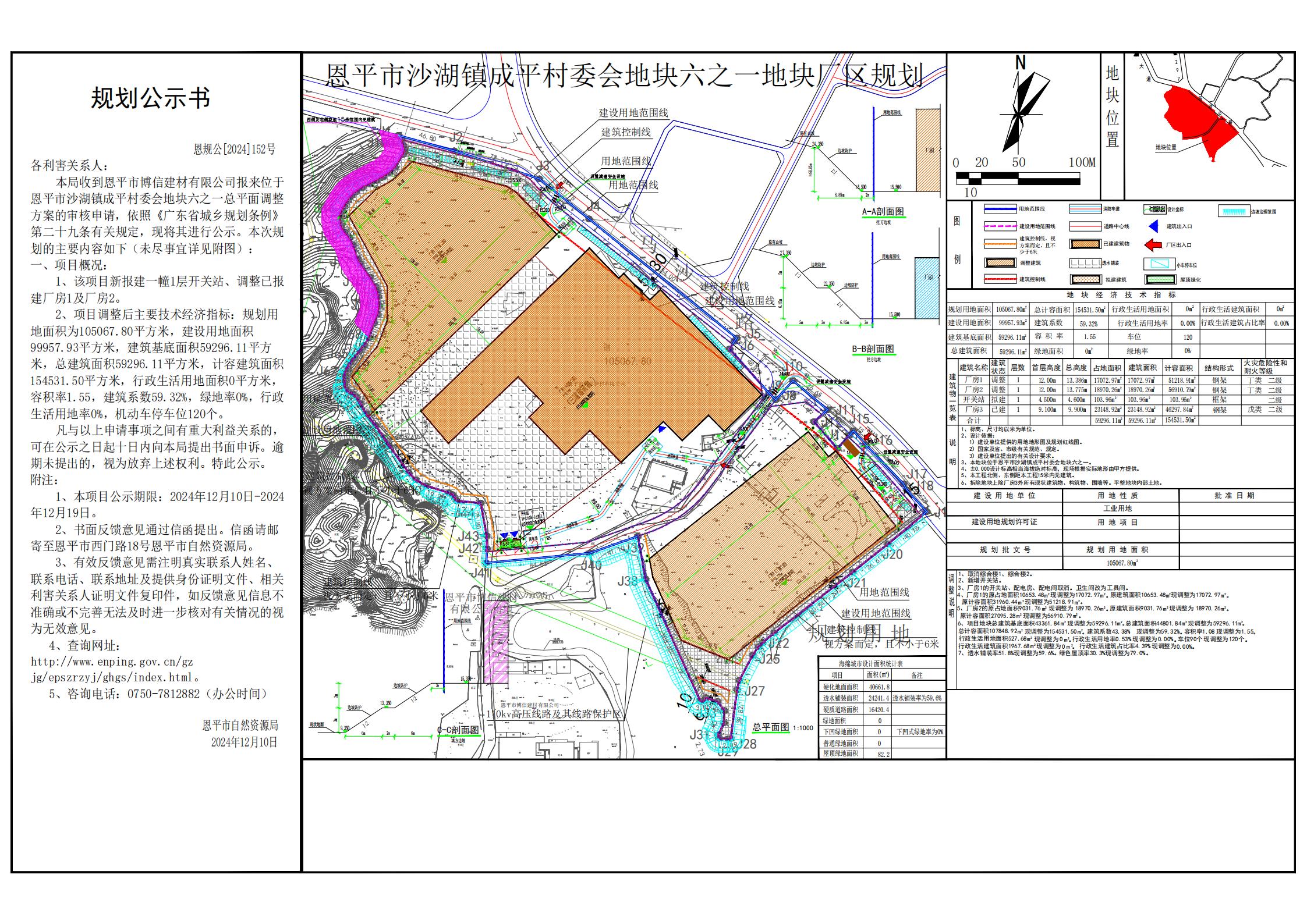恩規(guī)公[2024]152號(hào) 規(guī)劃公示書 關(guān)于恩平市沙湖鎮(zhèn)成平村委會(huì)地塊六之一（恩平市博信建材有限公司）的公示.jpg