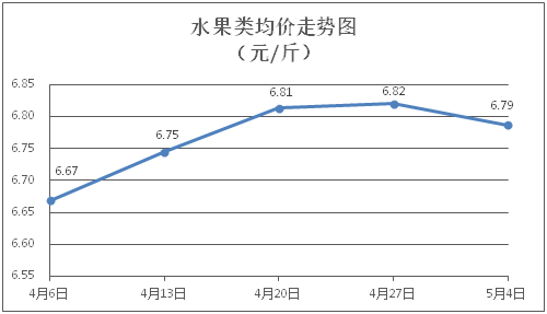 自動(dòng)轉(zhuǎn)存圖片