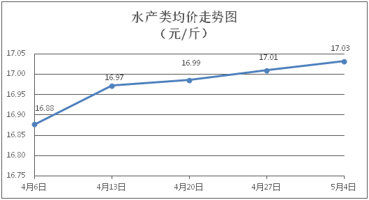 自動(dòng)轉(zhuǎn)存圖片