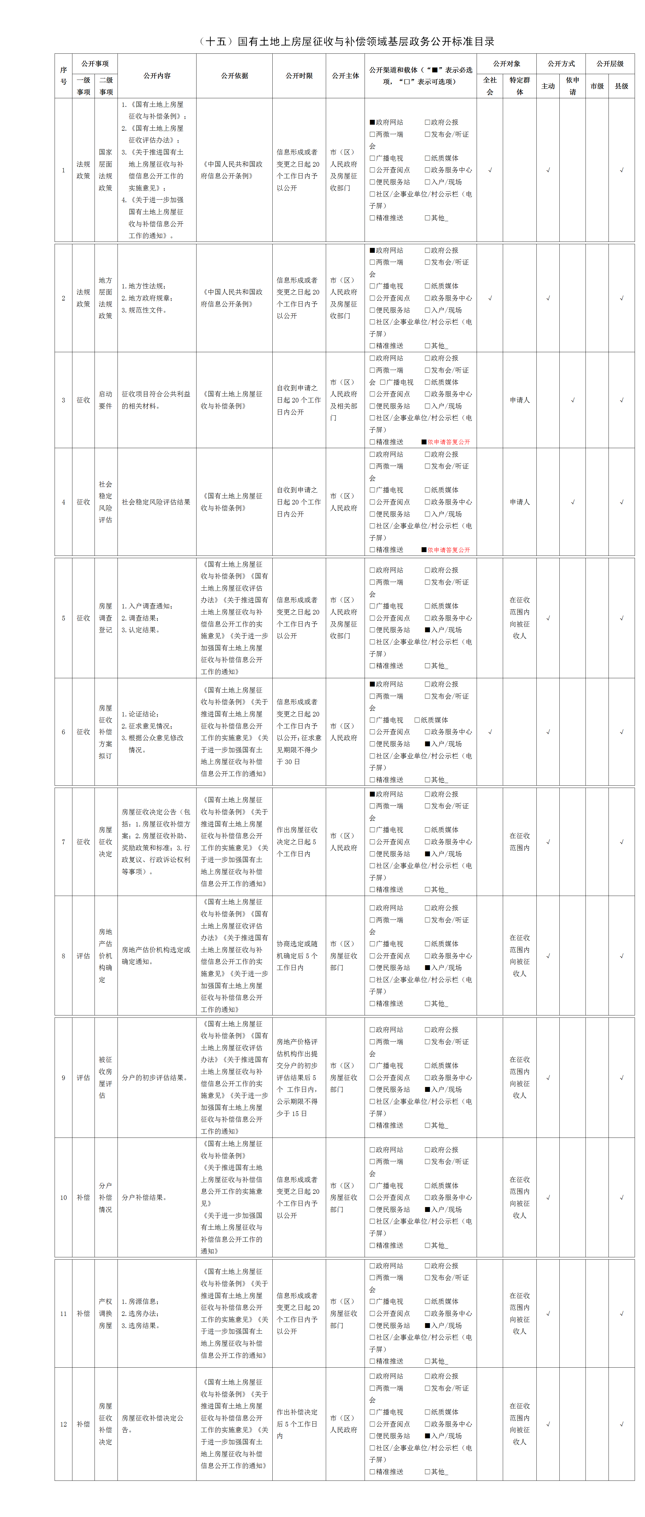 （十五）國(guó)有土地上房屋征收與補(bǔ)償領(lǐng)域基層政務(wù)公開標(biāo)準(zhǔn)目錄.png