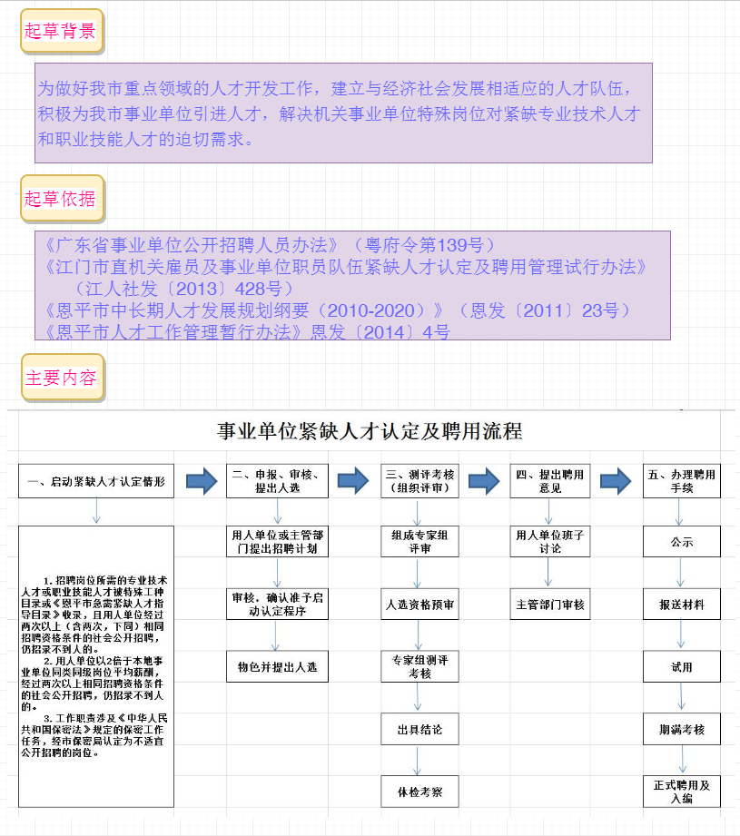 圖解：恩平市事業(yè)單位緊缺人才認定及聘用管理試行辦法.png