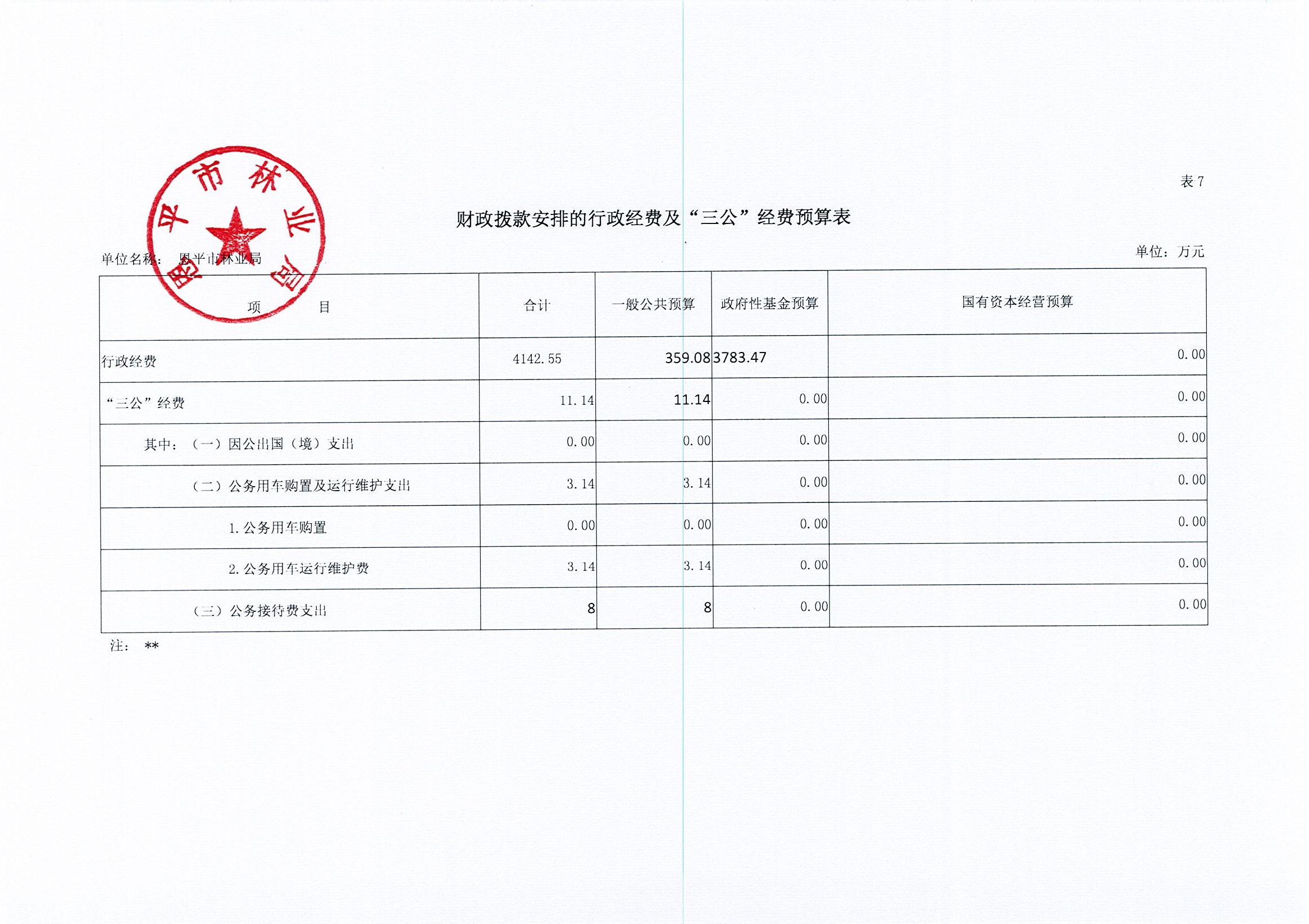 2019年林業(yè)局三公經(jīng)費預(yù)算公開表.jpg