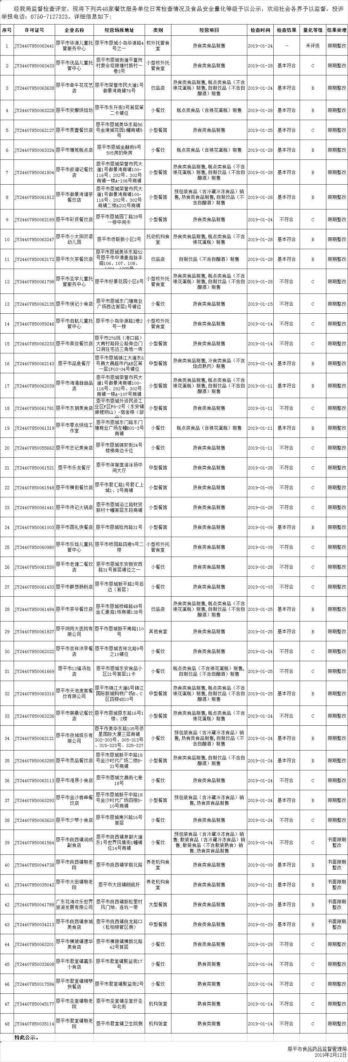 恩平市食品經(jīng)營（餐飲環(huán)節(jié)）日常檢查公示20190212.png