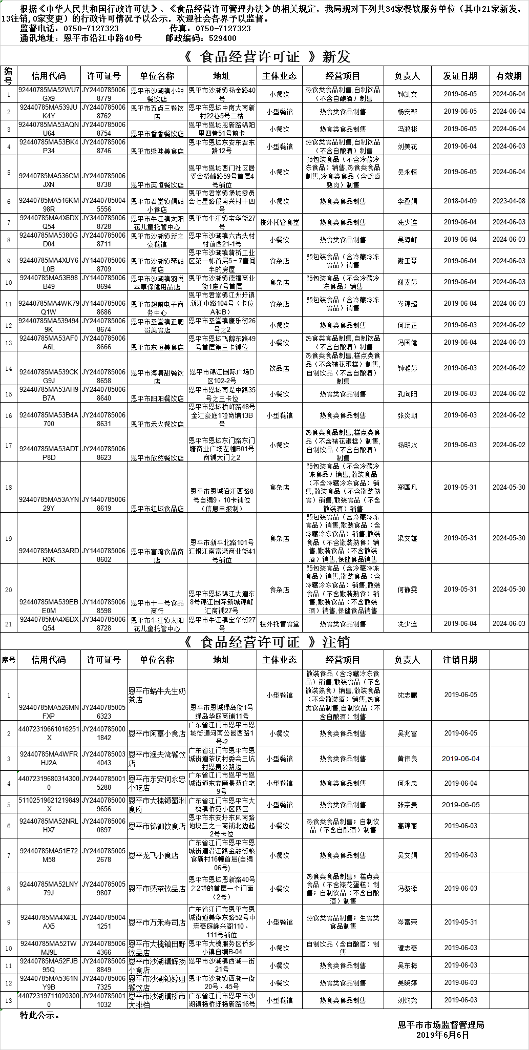 恩平市《食品經(jīng)營許可證》餐飲服務許可情況公示（第七期）.png