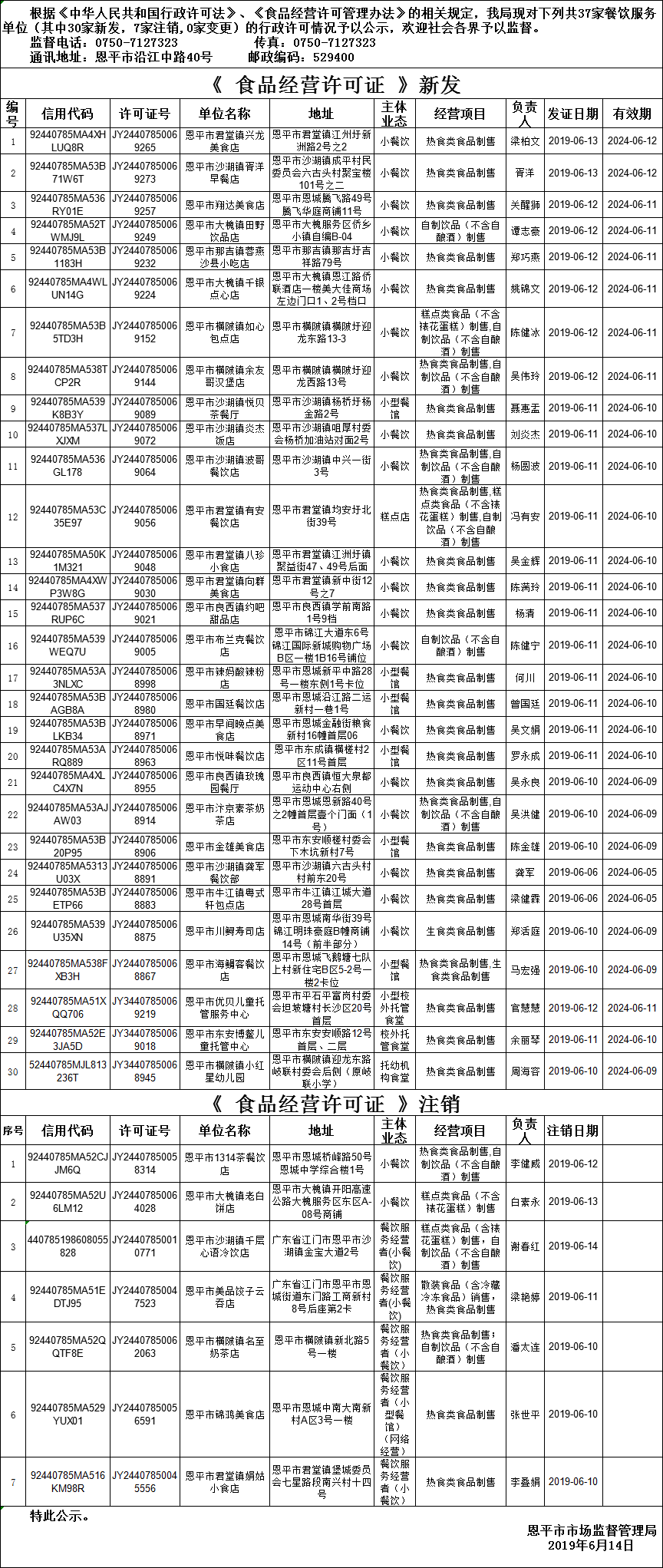 恩平市《食品經(jīng)營(yíng)許可證》餐飲服務(wù)許可情況公示（第八期）.png