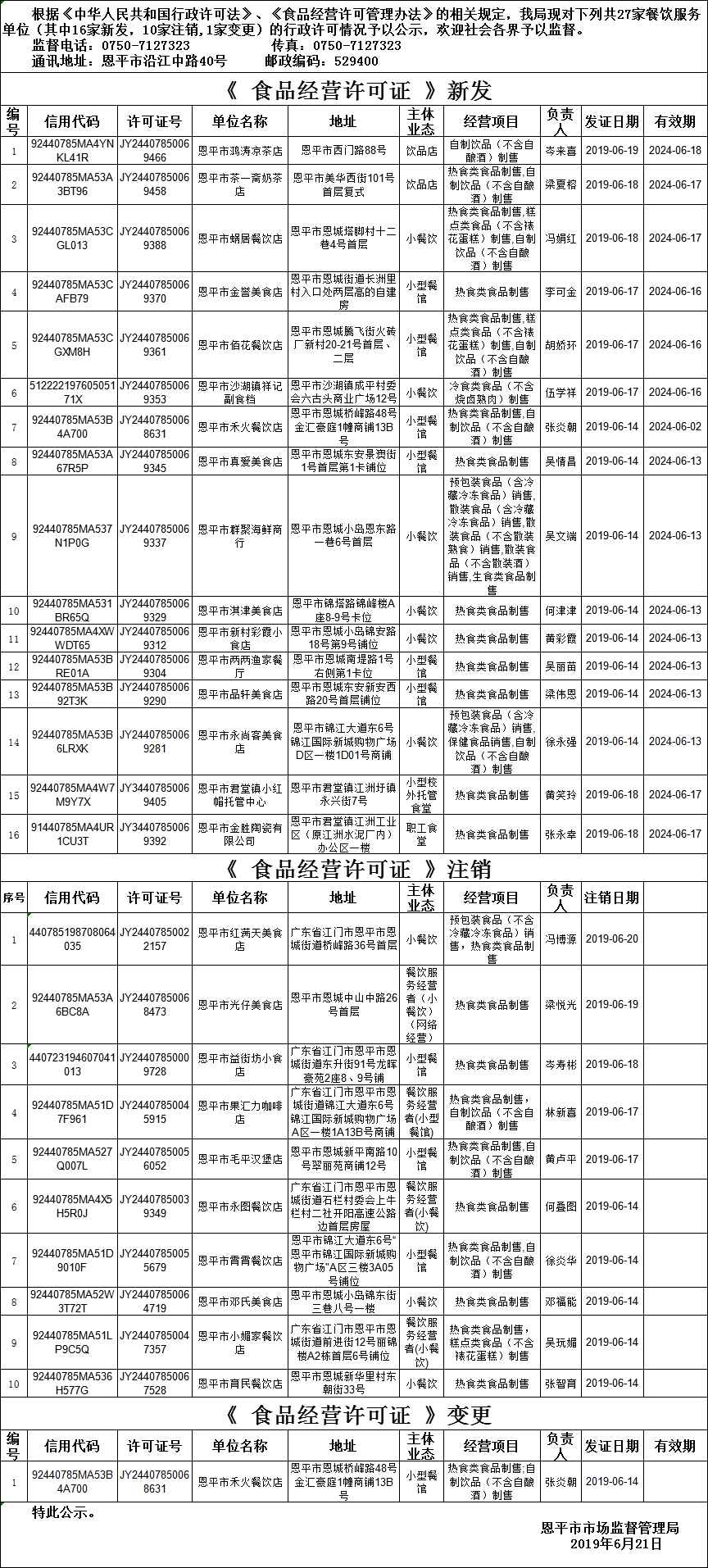 恩平市《食品經(jīng)營許可證》餐飲服務(wù)許可情況公示（2019年第九期）.png