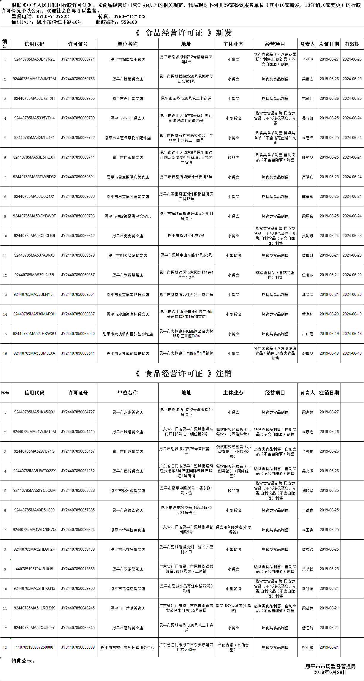 恩平市《食品經(jīng)營許可證》餐飲服務(wù)許可情況公示（第十期）.png