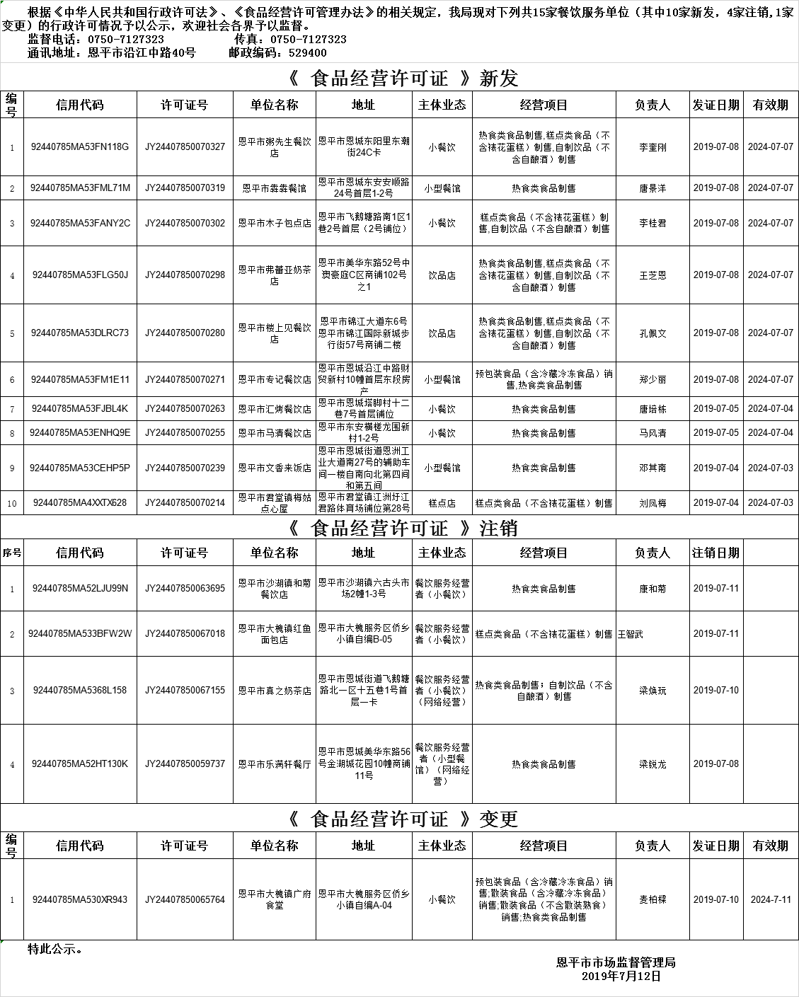 恩平市《食品經(jīng)營(yíng)許可證》餐飲服務(wù)許可情況公示（2019年第十二期）.png