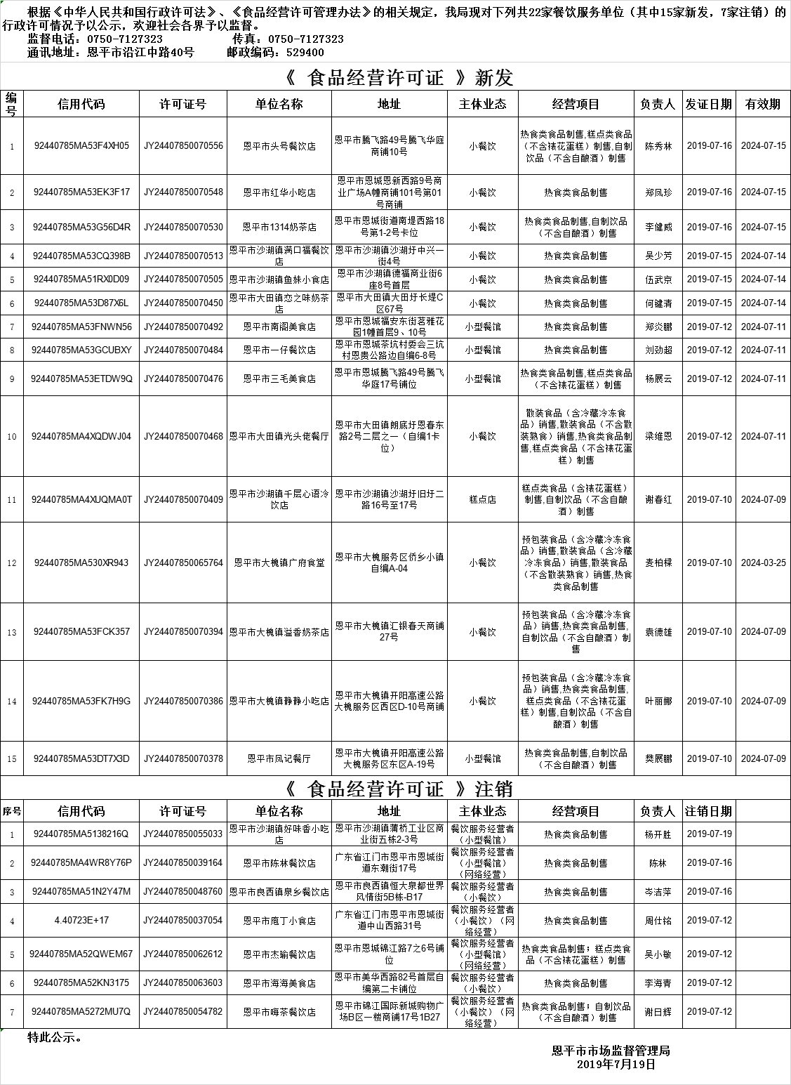 恩平市《食品經(jīng)營許可證》餐飲服務(wù)許可情況公示（2019年第十三期）.png