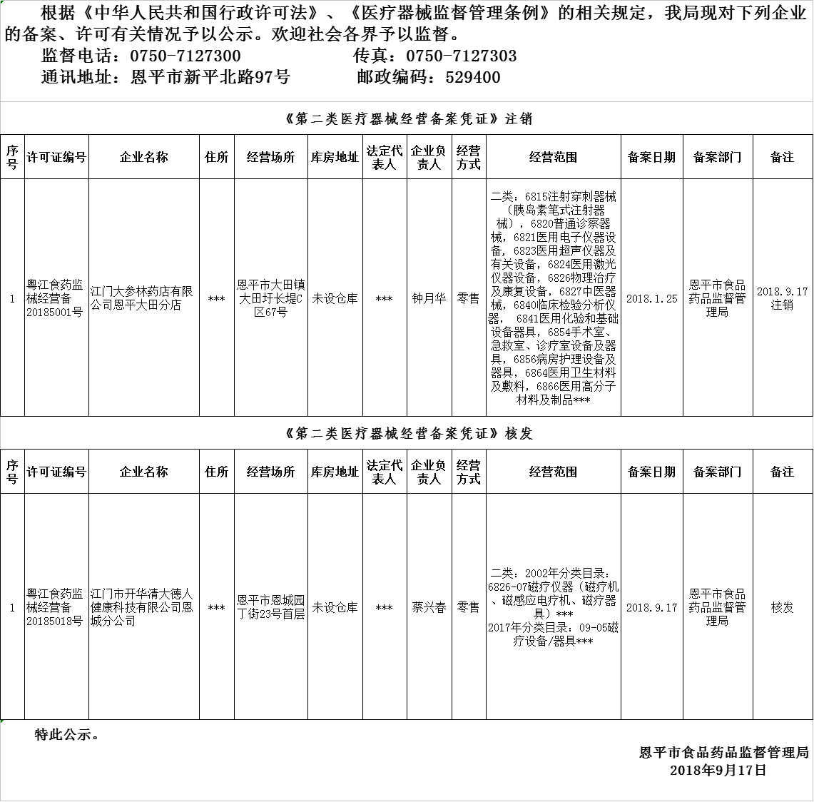 恩平市2018年9月10日-2018年9月17日醫(yī)療器械經(jīng)營企業(yè)備案、許可公示.png