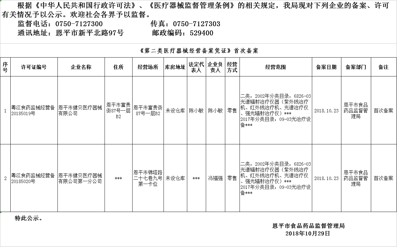 恩平市2018年10月23日-2018年10月29日醫(yī)療器械經(jīng)營企業(yè)備案、許可公示.png