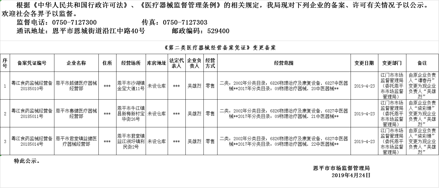 恩平市2019年第六期醫(yī)療器械經(jīng)營企業(yè)備案、許可公示--二類備案.png