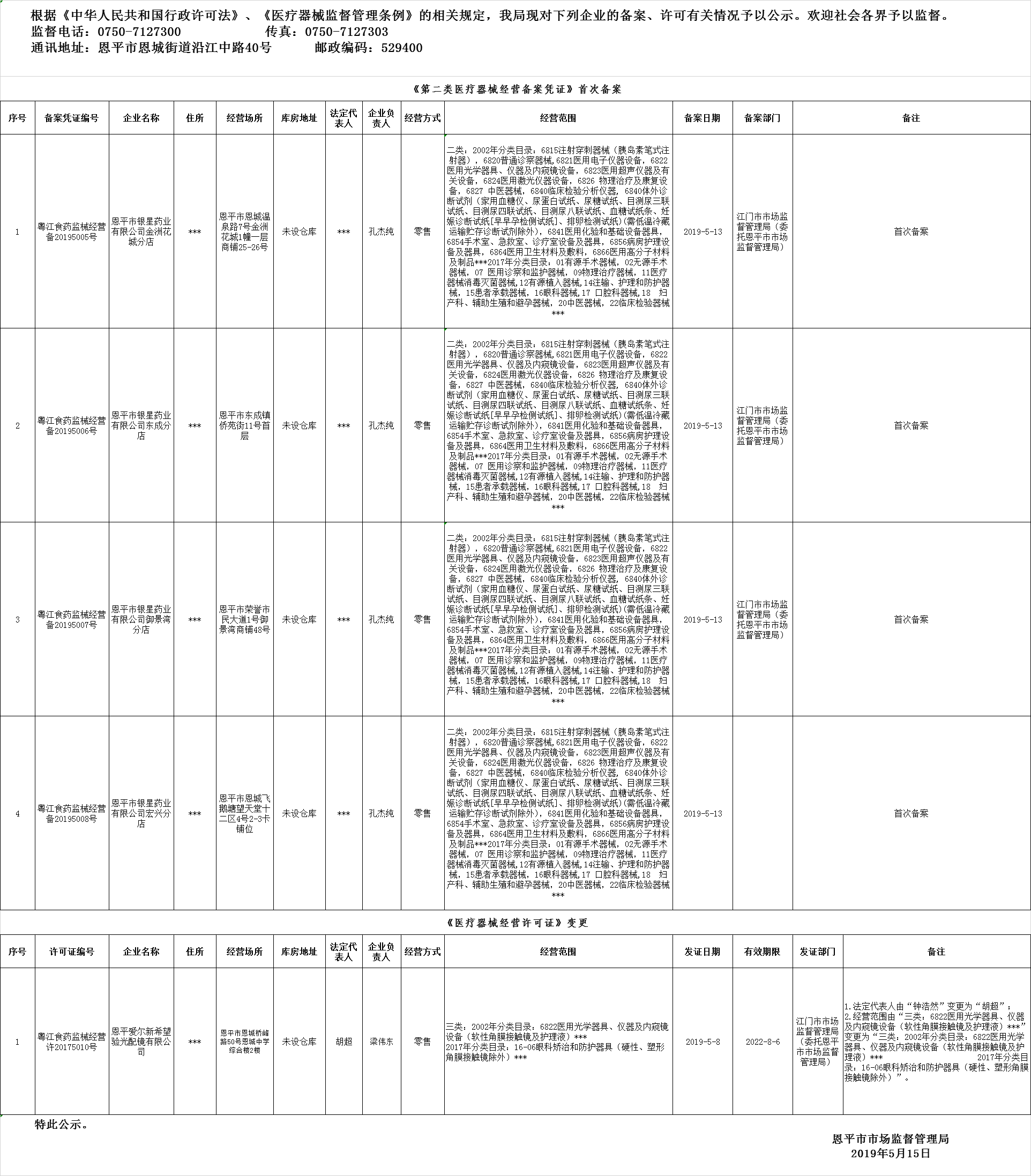 恩平市2019年第七期醫(yī)療器械經(jīng)營企業(yè)備案、許可公示--三類許可、二類備案.png