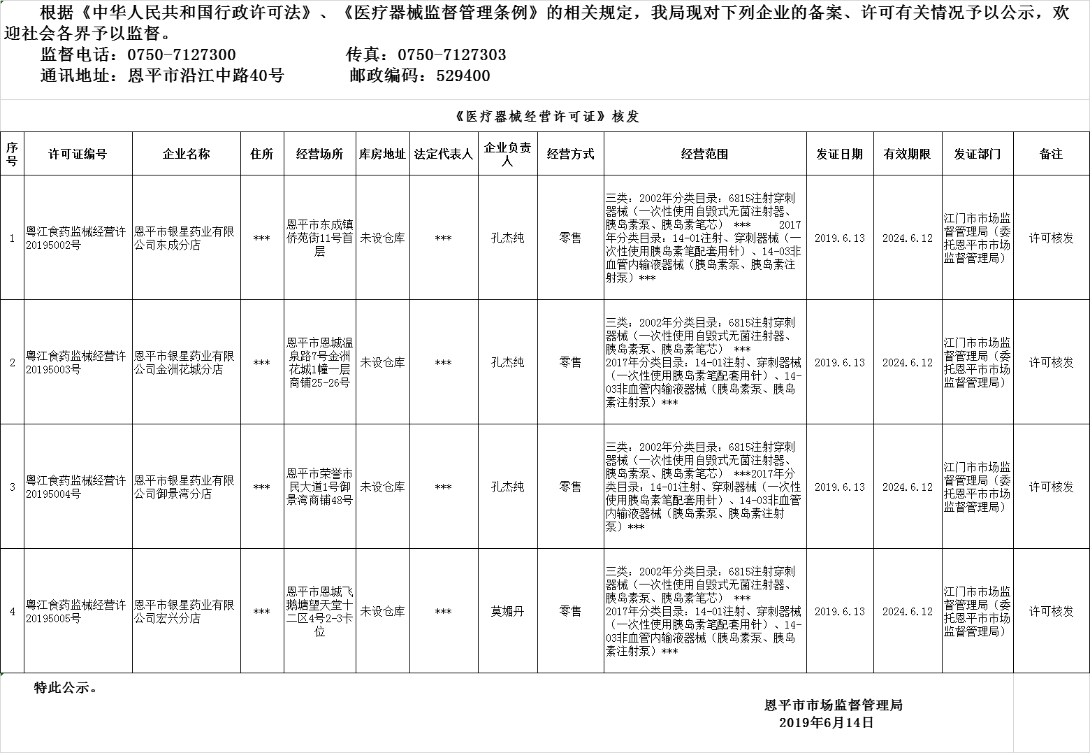 恩平市2019年第九期醫(yī)療器械經(jīng)營企業(yè)備案、許可公示--三類許可、二類備案.png