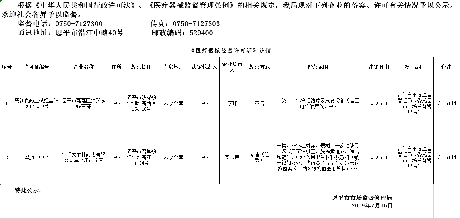 恩平市2019年第十一期醫(yī)療器械經(jīng)營(yíng)企業(yè)備案、許可公示--三類(lèi)許可.png