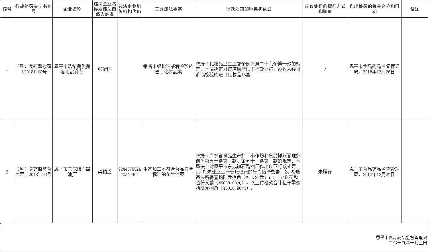 行政處罰2019年第一期.png