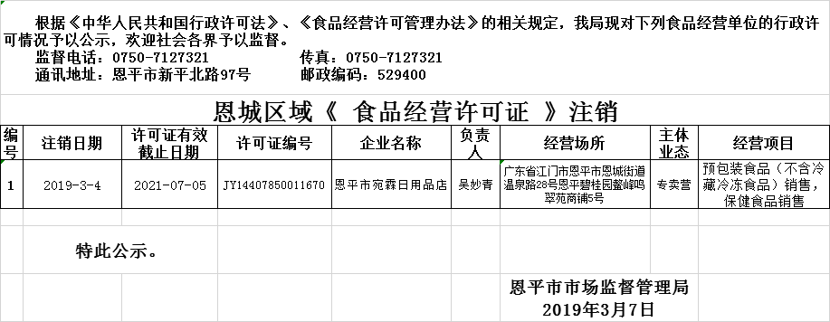 恩平市2019年3月6日—2019年3月7日保健食品經(jīng)營企業(yè)行政許可注銷公示.png