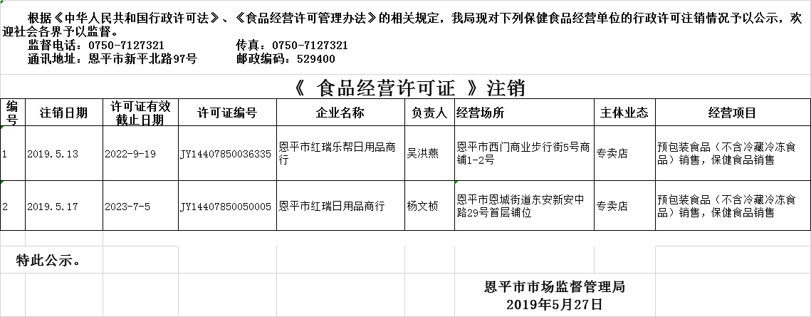 恩平市2019年5月13日—2019年5月27日保健食品經(jīng)營企業(yè)行政許可注銷公示.png