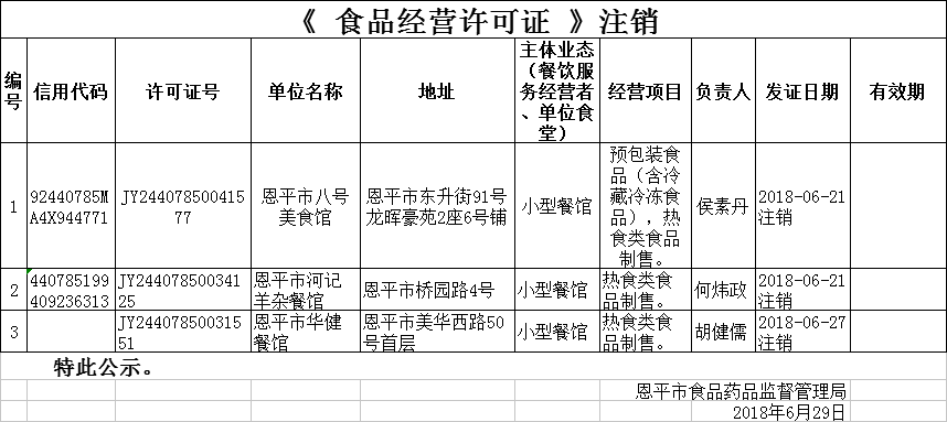 《食品經(jīng)營許可證》注銷公示0629.png