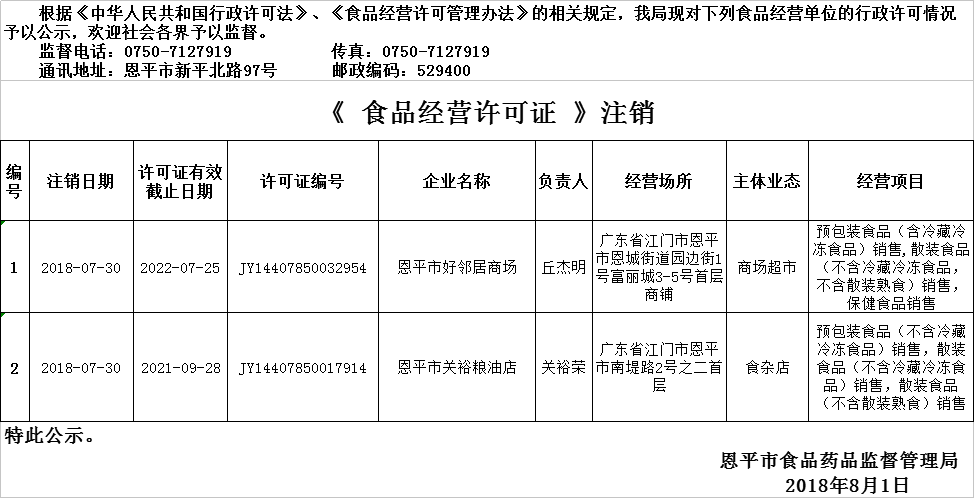 恩平市2018年7月26日—2018年8月1日食品經營企業(yè)行政許可注銷公示（流通環(huán)節(jié)）.png