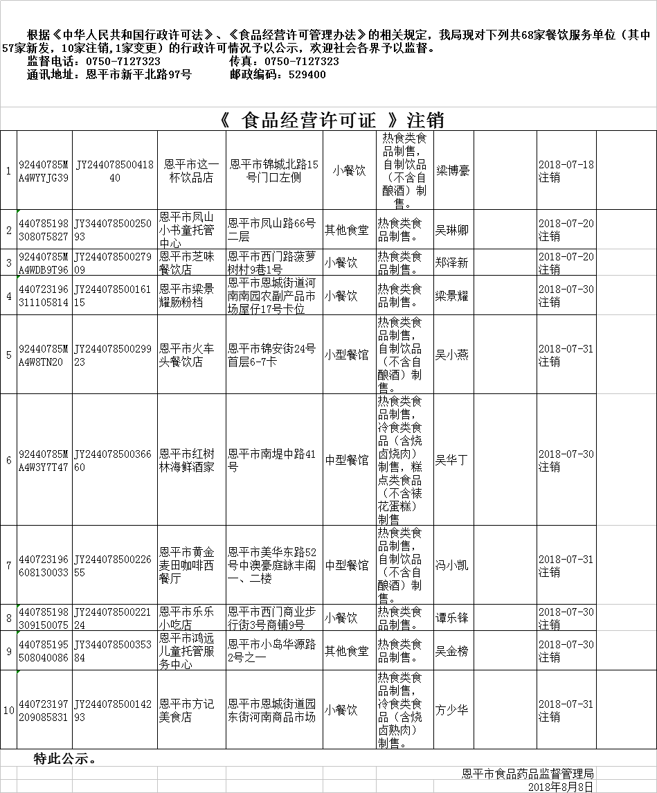 《食品經(jīng)營許可證》餐飲服務(wù)許可情況注銷公示20180808.png