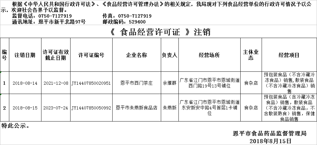 2018年8月9日—2018年8月15日恩平市食品經(jīng)營許可證情況注銷公示（流通環(huán)節(jié)）.png