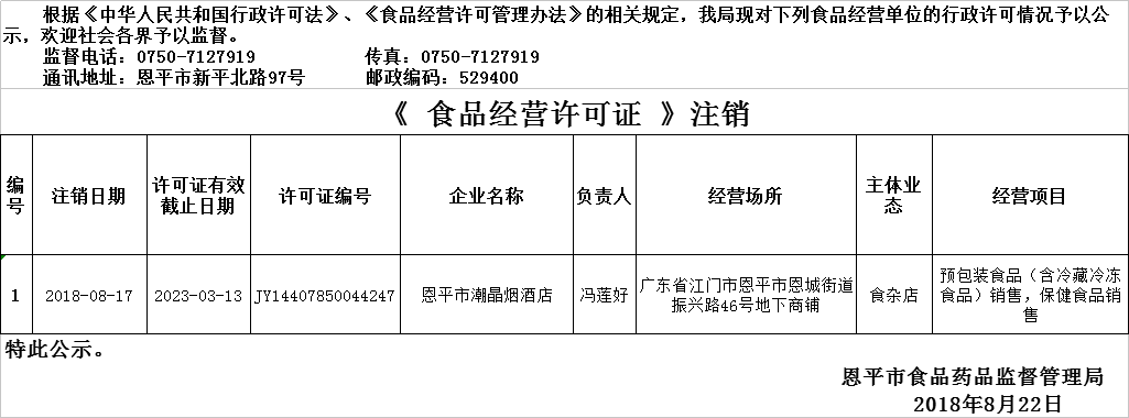 2018年8月20日—2018年8月22日恩平市食品經(jīng)營許可證情況注銷公示（流通環(huán)節(jié)）.png