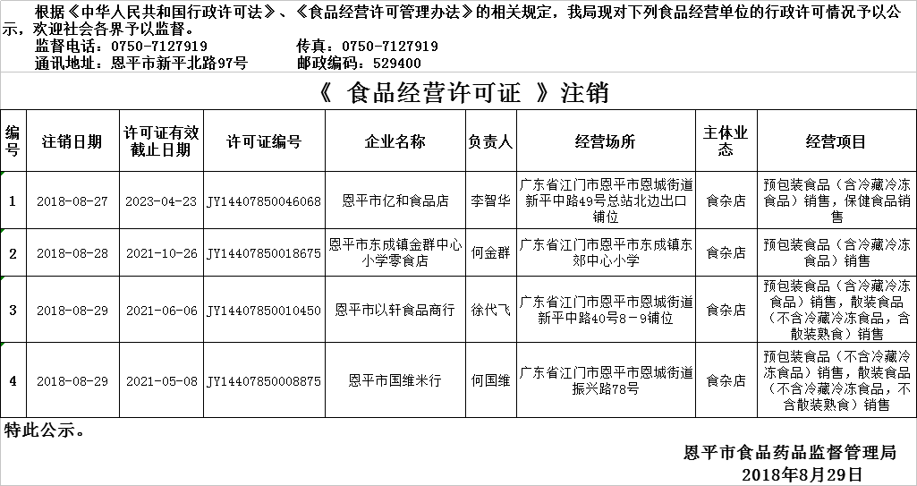 2018年8月23日—2018年8月29日恩平市食品經營許可證情況注銷公示（流通環(huán)節(jié)）.png