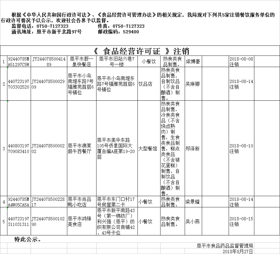 《食品經(jīng)營許可證》餐飲服務(wù)許可情況注銷公示20180827.png